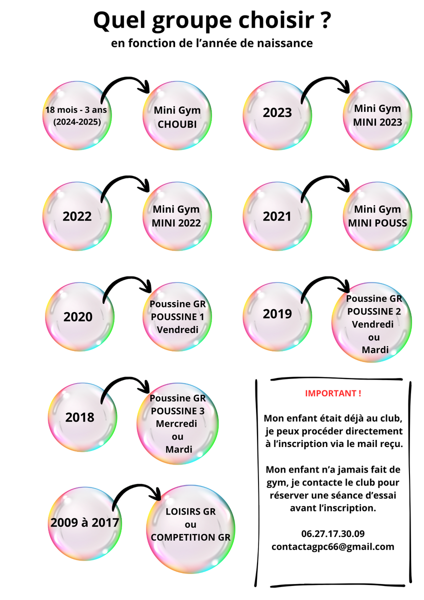 QUEL GROUPE CHOISIR ?