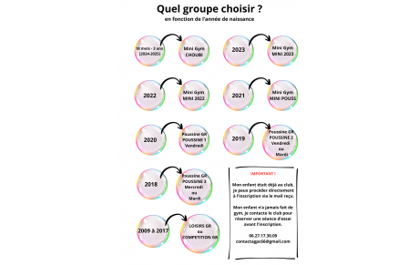 QUEL GROUPE CHOISIR ?